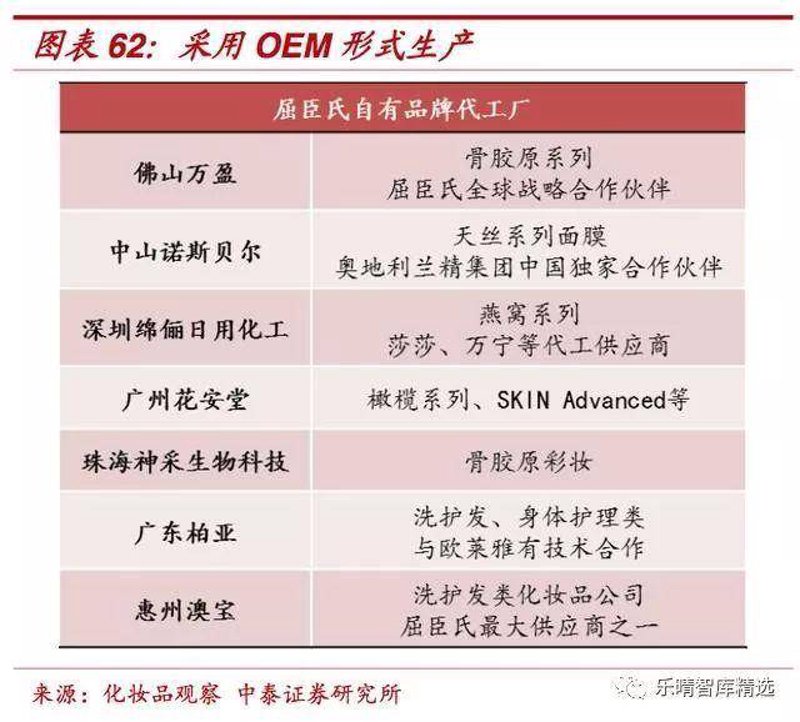 第三方代工